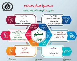 گزارش مجوزهای صادر شده سازمان نظام مهندسی کشاورزی ومنابع طبیعی استان تهران